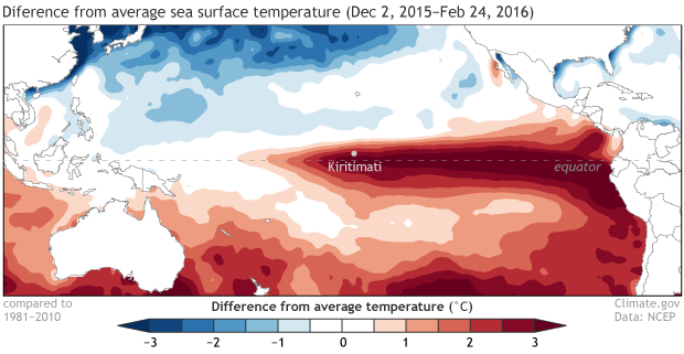Difference from average SST