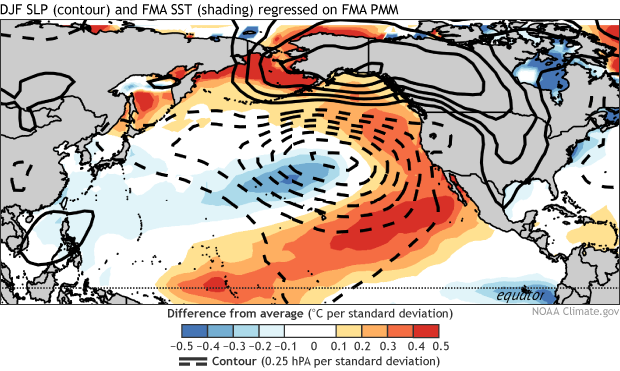 Map of North Pacific Ocean showing the average winter (December-February) sea level pressure and the subsequent temperature anomalies in February–April during the positive phase of the Pacific Meridional Mode