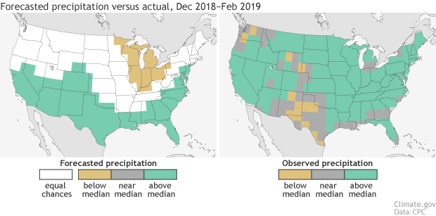 Side by side U.S. maps of predicted (left) and observed (right) precipitation patterns for winter 2018-19