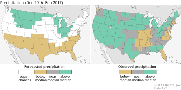 Two maps of the Lower 48 U.S. states comparing forecasted (left) and observed (right) precipitation for winter 2016-17