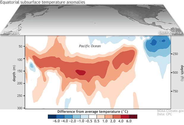 3-D map of subsurface temperature anomalies in the tropical Pacific