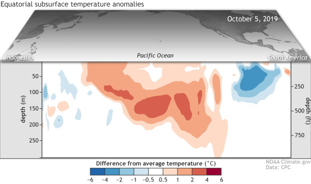 Ocean temperature anomaly cross-section