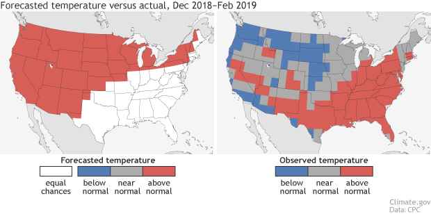 U.S> maps side by side showing the predicted (left) and observed (right) temperature patterns for winter 2018-19
