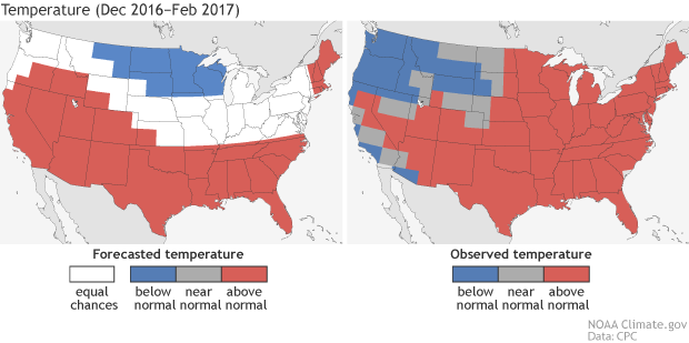 Two maps of the Lower 48 U.S. states comparing forecasted (left) and observed (right) temperatures for winter 2016-17