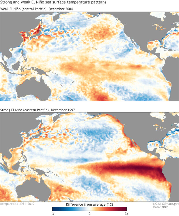 Strong and weak El Nino sea surface temperature patterns