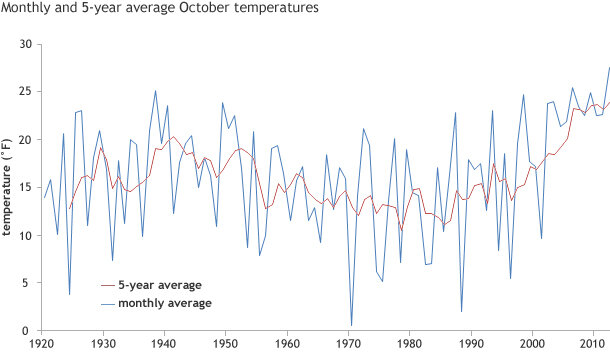 In Barrow Alaska climate change in action NOAA Climate.gov