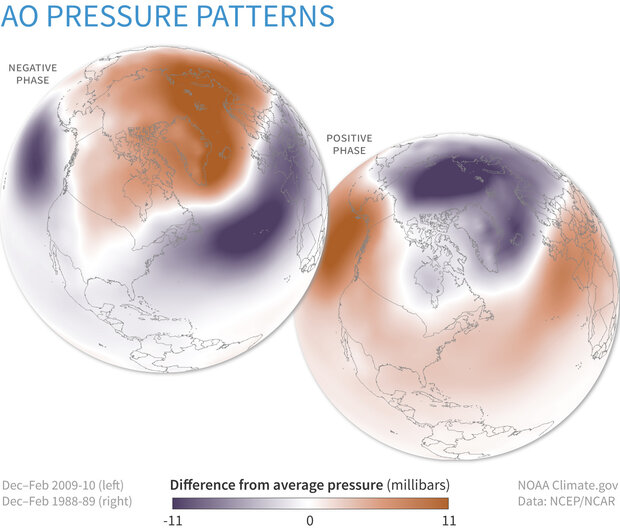 Climate Variability: Arctic Oscillation | NOAA Climate.gov