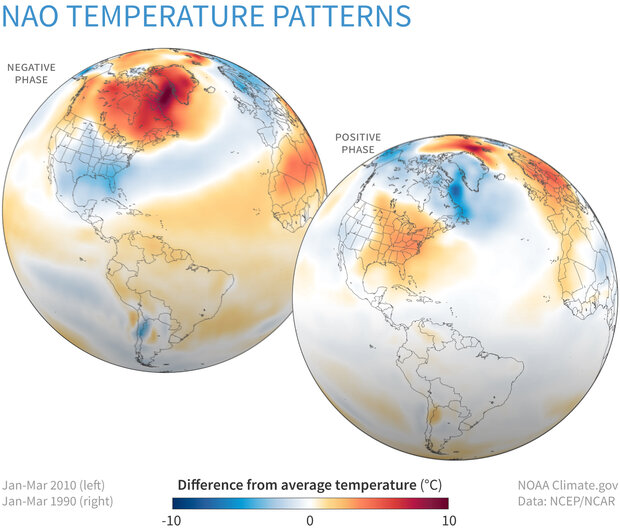 Climate Variability: North Atlantic Oscillation | NOAA Climate.gov