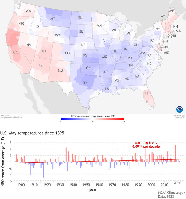 Map of US temperature patterns on top of a graph of May anomalies since 1880