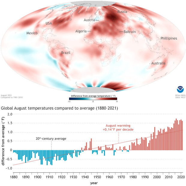 Map of global temperature anomalies for August 2021 plus a graph of August anomalies since 1880