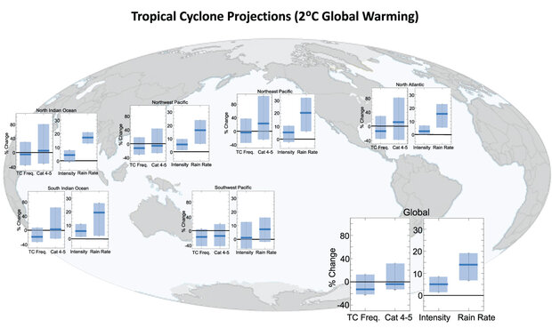 Cyclone projection map
