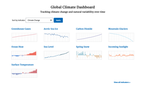 Screenshot of the new Climate.gov global climate dashboard