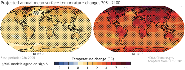 IPCC projections