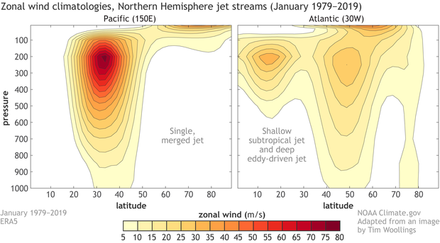 Visualization of the strength of the winds between the surface and upper atmosphere in the Pacific and Atlantic
