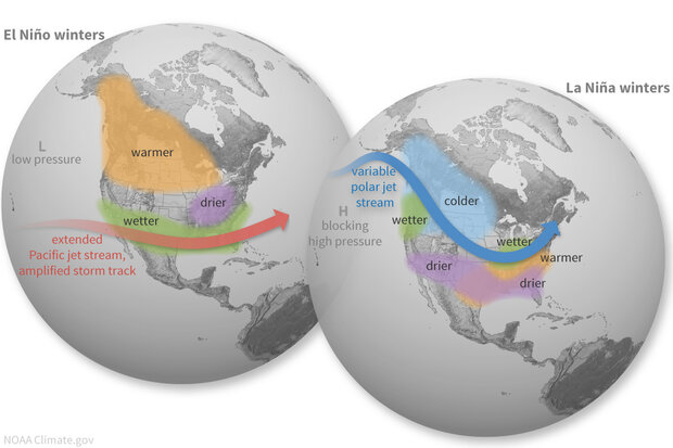 What we talk about when we talk about the jet stream and El Niño