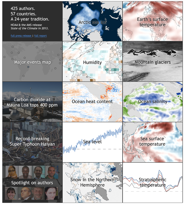 Screenshot of interactive image map with small images of maps and graphs