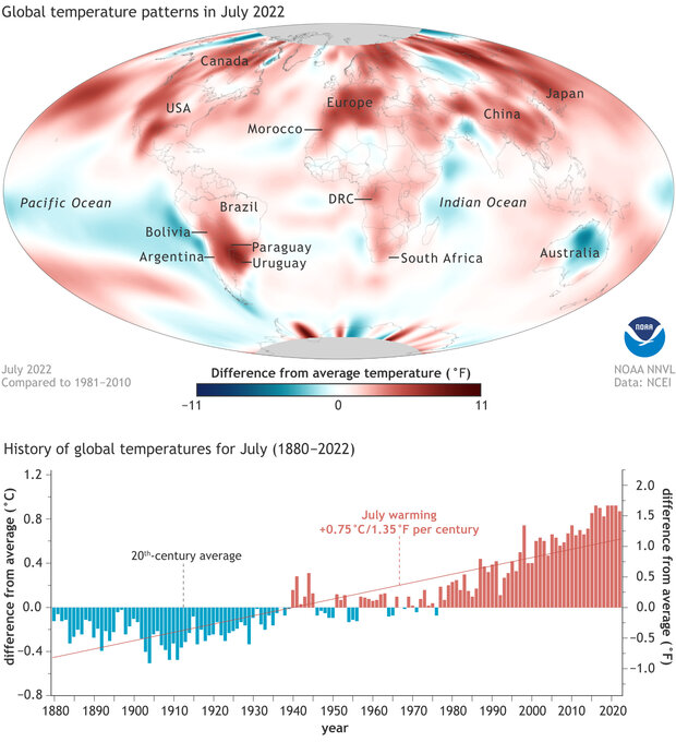 GLobal map of July temperature in 2022 compared to the 1981-2010 average with a graph of July anomalies since 1880 