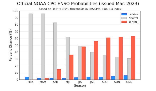 Early Spring Possible In MI As El Niño Falls Apart: Forecast