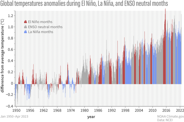 negev desert temperature        
        <figure class=