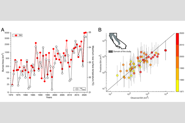 Is Human-caused Climate Change To Blame For California’s Record ...