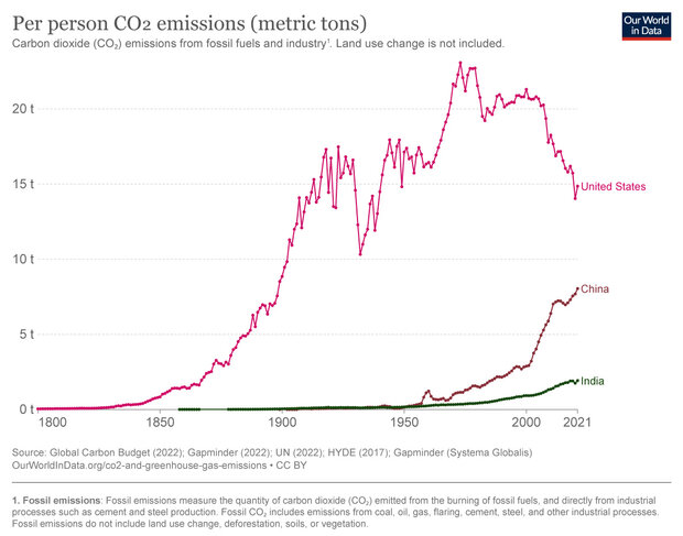 Carbon emissions found to cost the world's economies 4 times as much as  they did 10 years ago
