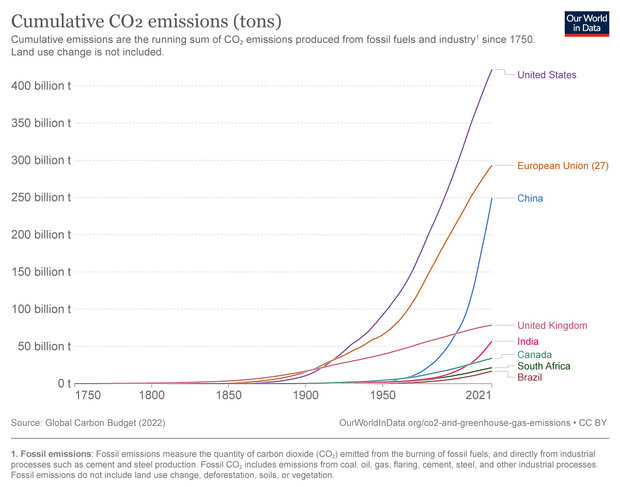 The European Carbon Dioxide Utilisation Summit - CO₂ Value Europe
