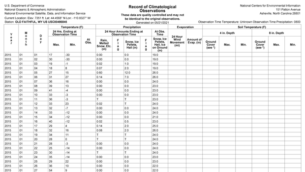 Tabular data table