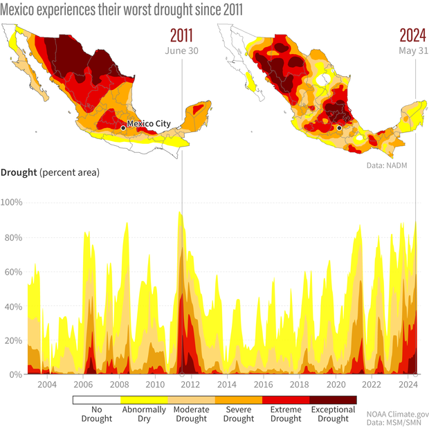 Mexico drought comparison 2011 vs 2024