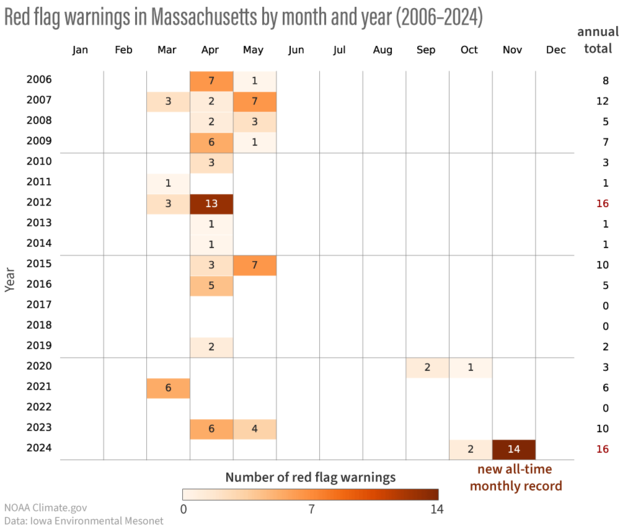 Massachusetts red flag warnings November 2024 table