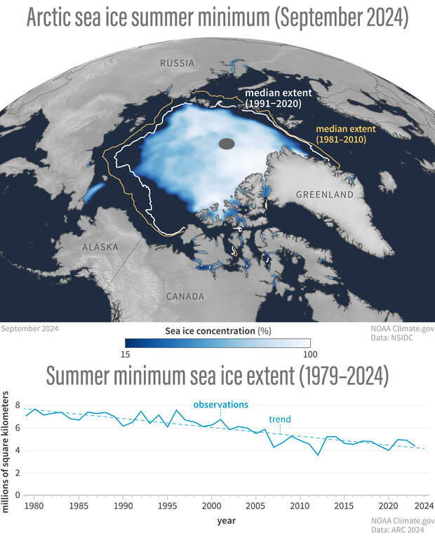Map and graph of summer minimum sea ice for the 2024 arctic report card