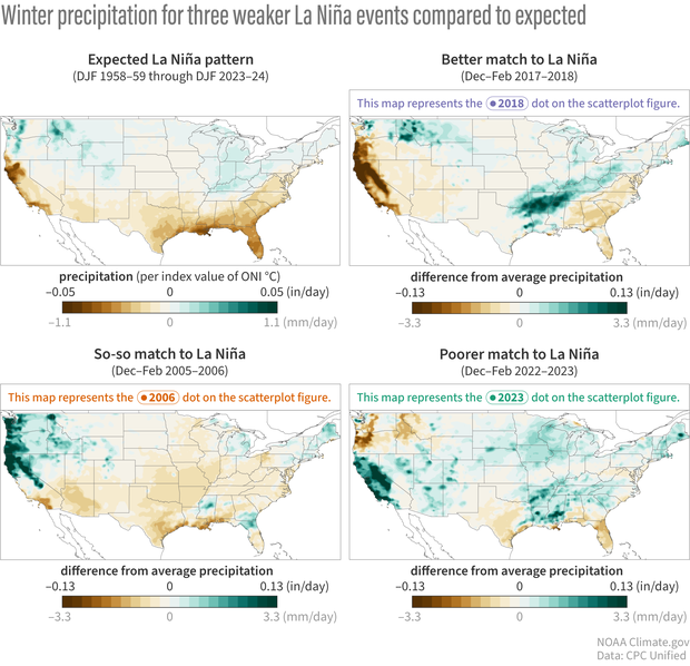 A map of the expected La Nina precipitation pattern over the U.S. along with the patterns during three past weak La Niña