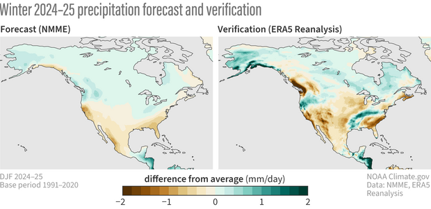 Pair of maps of North America comparing last winter's precipitation forecast to actual precipitation