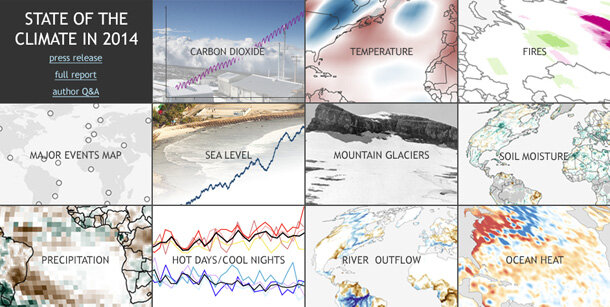 Highlights for key climate indicators and major regional climate events for 2014.