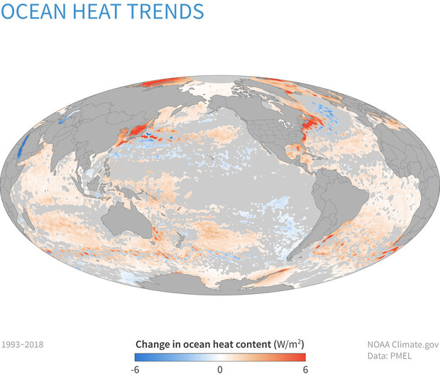 Ocean heat trends