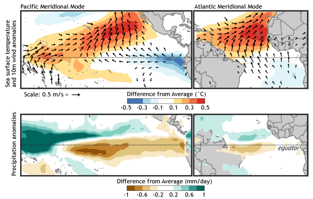 Four maps arranged in a square showing (at left) temperature (top) and precipitation (bottom) anomalies during the positive Pacific Meridional Mode and (at right) the temperature and precipitation anomalies during the Atlantic Meridional Mode 