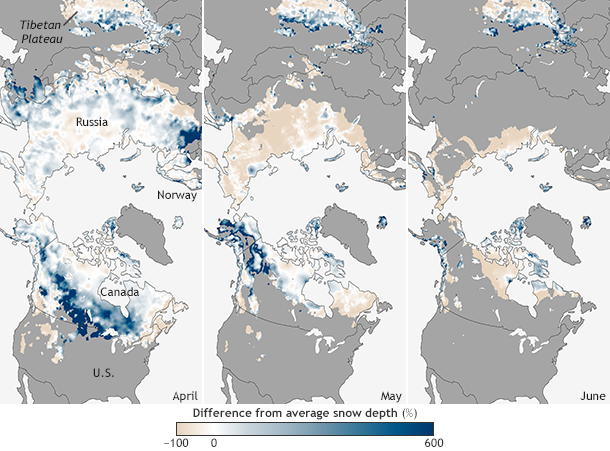 Three maps of difference from average snow depth in the Northern Hemisphere (percent of 1999 to 2010 average) in April, May, and June 2013.
