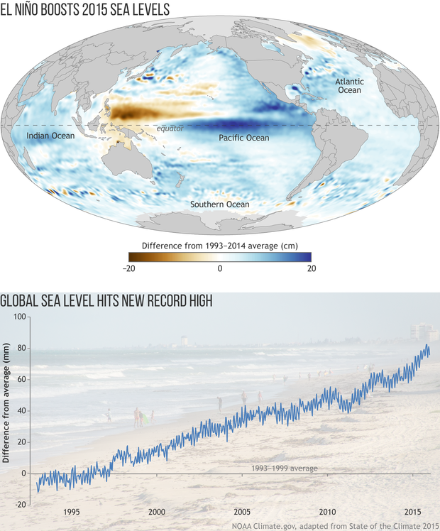 Global map of sea level in 2015 with a graph of sea level over time
