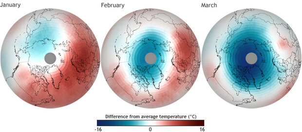 Maps showing difference from average temperature (1978-2011) in the Arctic stratosphere from January–March 2011