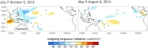 Image of Outgoing Longwave Radiation (OLR) anomalies (departures from average) for early July - early October 2012 and for early May - early August 2014