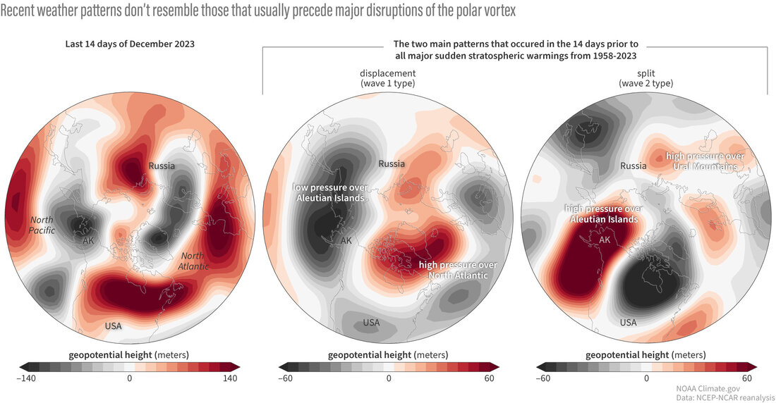 Trio of globes comparing recent atmospheric pattersn to those typical of polar vortex disruptions