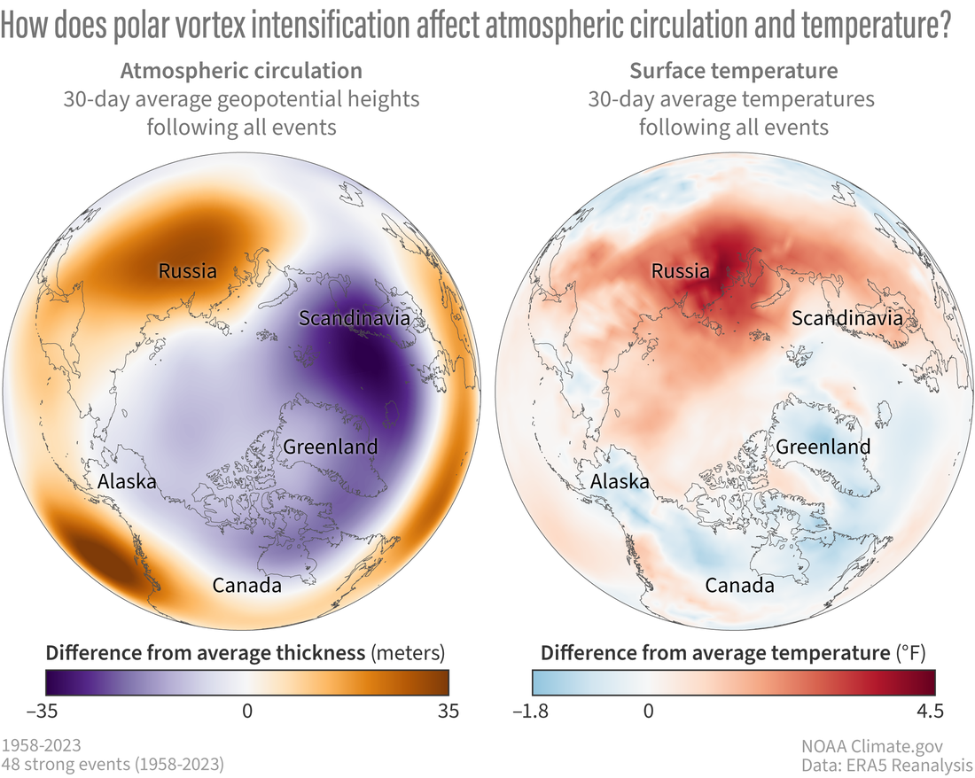 two maps of northern hemisphere atmospheric thickness and temperaure