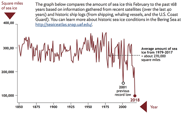 Ice cover graph