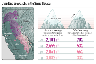 Map image for Warming winters and dwindling Sierra Nevada snowpack will squeeze water resources in parts of California