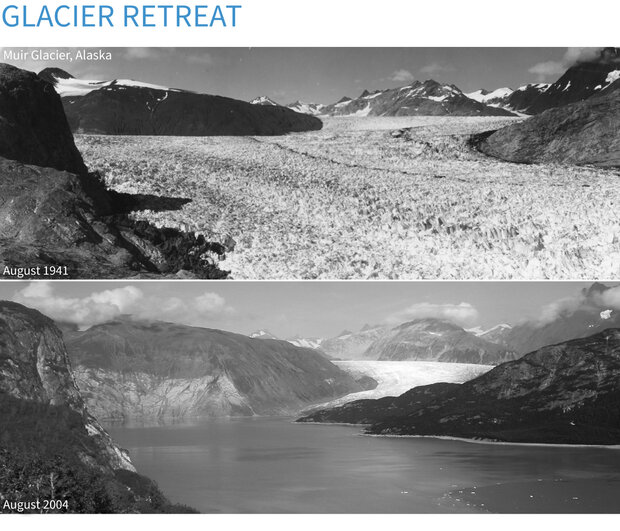 Glacial Retreat