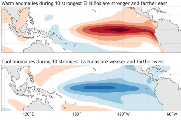 Two maps (stacked vertically) showing tropical Pacific ocean temperature patterns during the strongest El Niños and the strongest La Niñas
