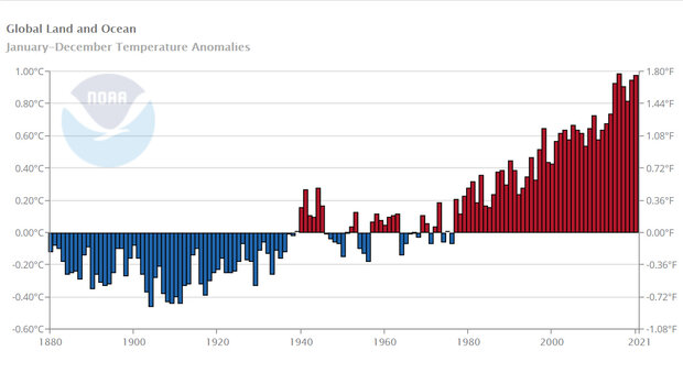 Global Temperature Anomalies - Graphing Tool | NOAA Climate.gov