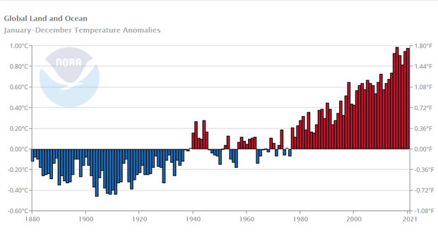 Example thumbnail image for Global Temperature Anomalies - Graphing Tool