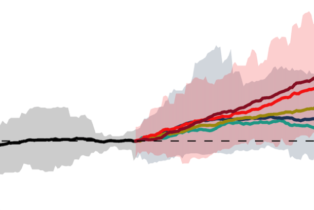Line graphs of projected precipitation in Niño 3.4 regions 