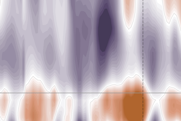 Atmospheric thickness anomalies as a function of pressure altitude and time