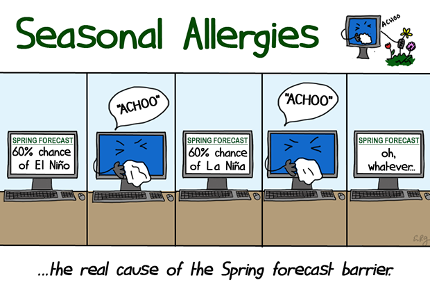 Seasonal allergies